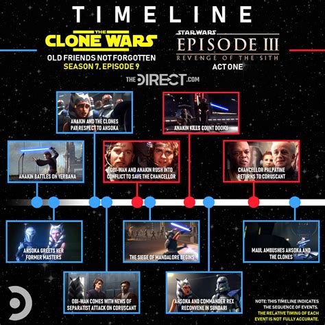 how long does it take to watch clone wars